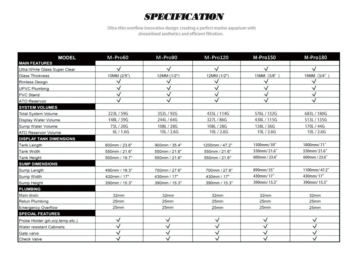 Neptunian Cube Magic Pro Series 120